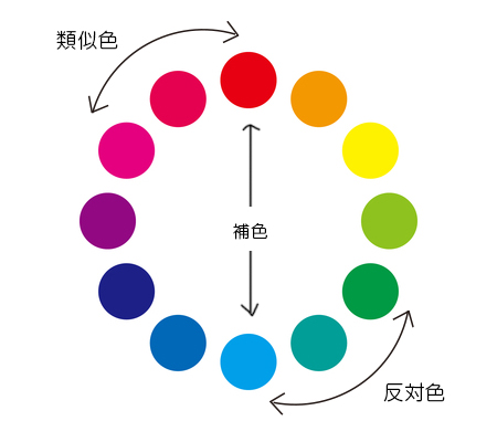 パレットの使い方 絵の具の出し方 そらいろ図工室
